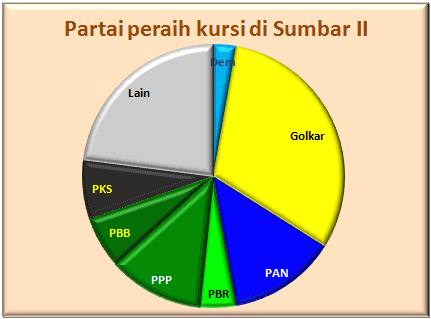 Sumbar